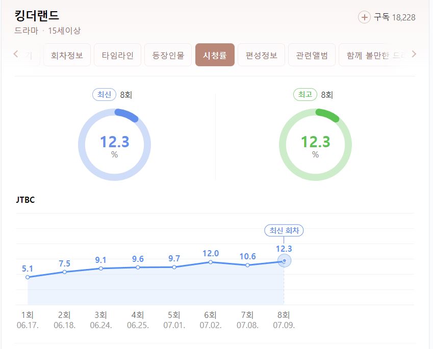 킹더랜드 9회 다시보기 &#124; 재방송 &#124; 회차정보 &#124; 편성정보 &#124; 보러가기