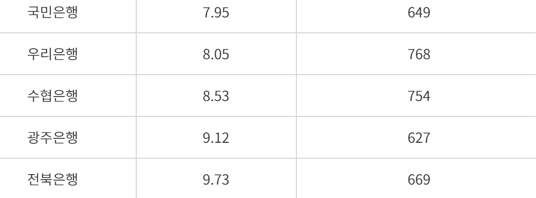 서민금융진흥원 햇살론뱅크