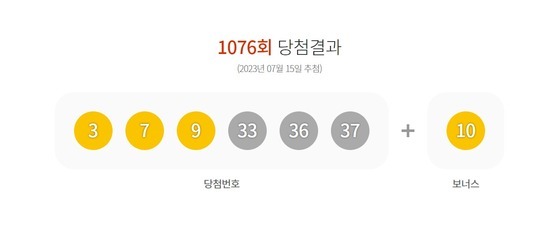  1076회 로또 1등 9명 26억 7천만원씩 행운 모인 자동선택 명당 어디