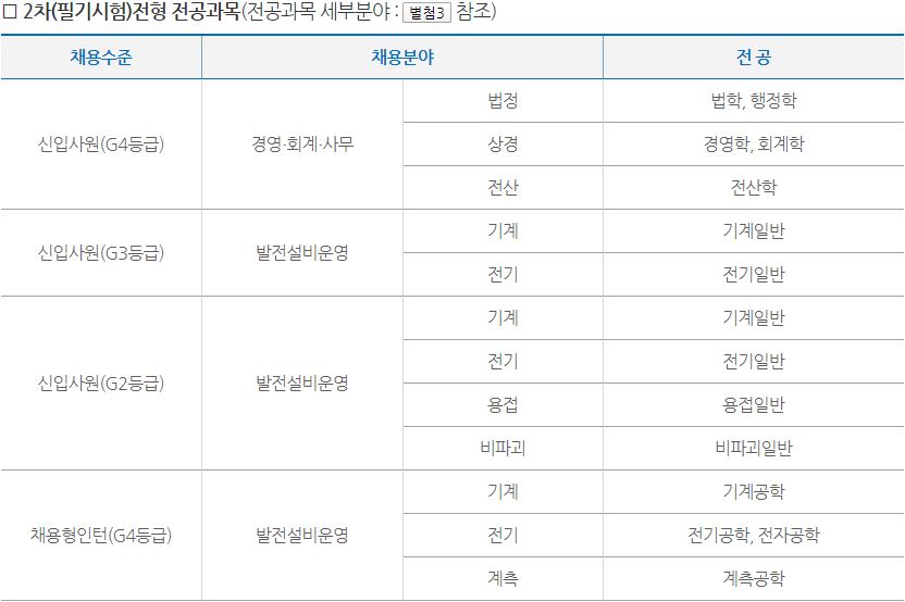 한전KPS 채용