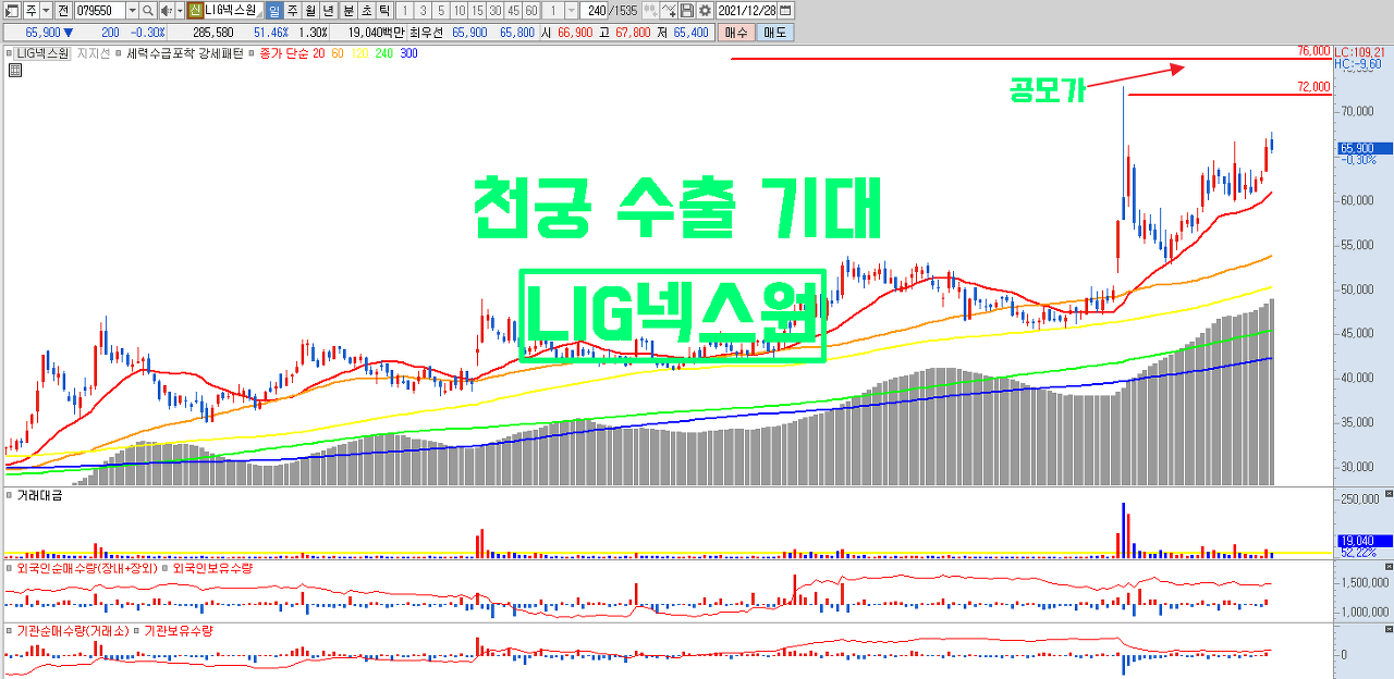  천궁 수출 기대 + 공모가 회복 기대 LIG넥스원 주가 분석