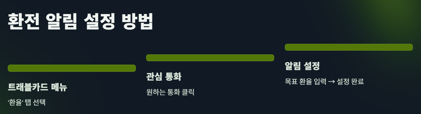 토스 환전 서비스 총정리