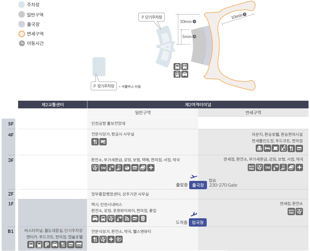 인천공항 1터미널&#44; 2터미널 차이