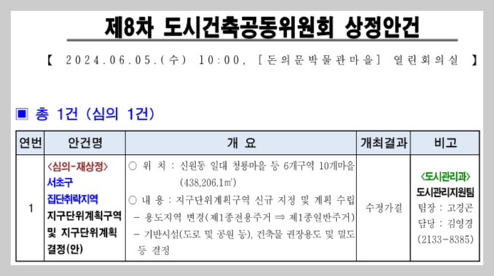 제8차-도시건축공동위원회-상정안건