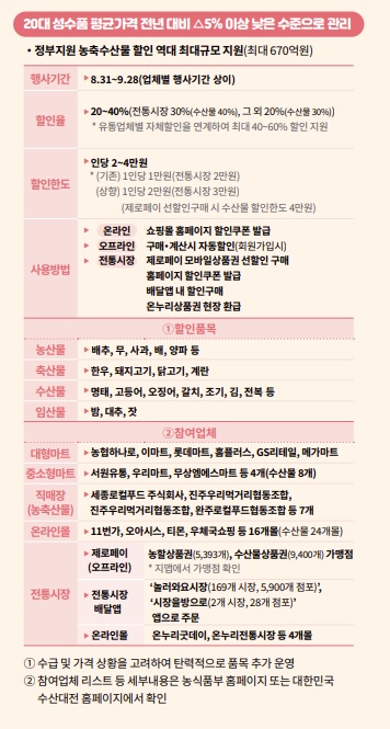 주식회사 엠에스푸드 이미지