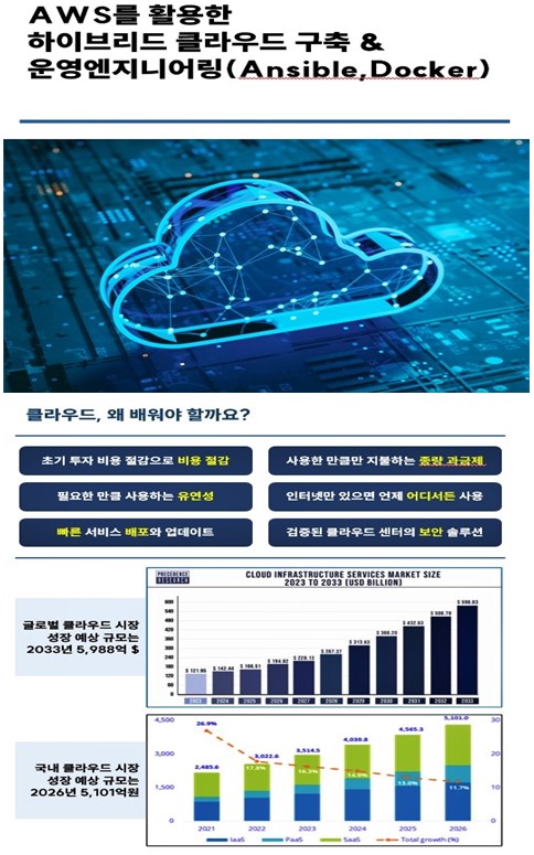 하이미디어아카데미 이미지