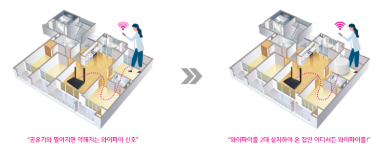 유플러스 인터넷 고객센터 유플러스 인터넷 스마트기가 인터넷 출시 4