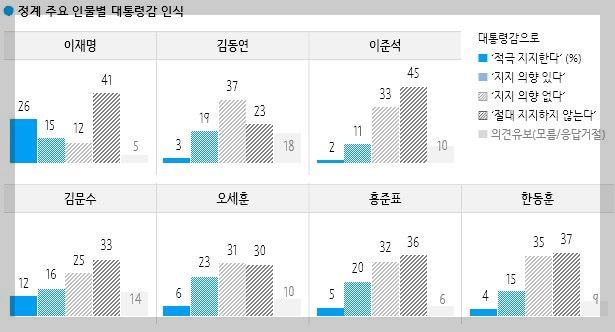 갤럽_대통령감_20250214