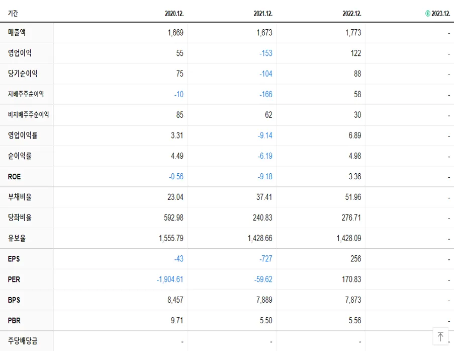 삼청강제약 재무제표