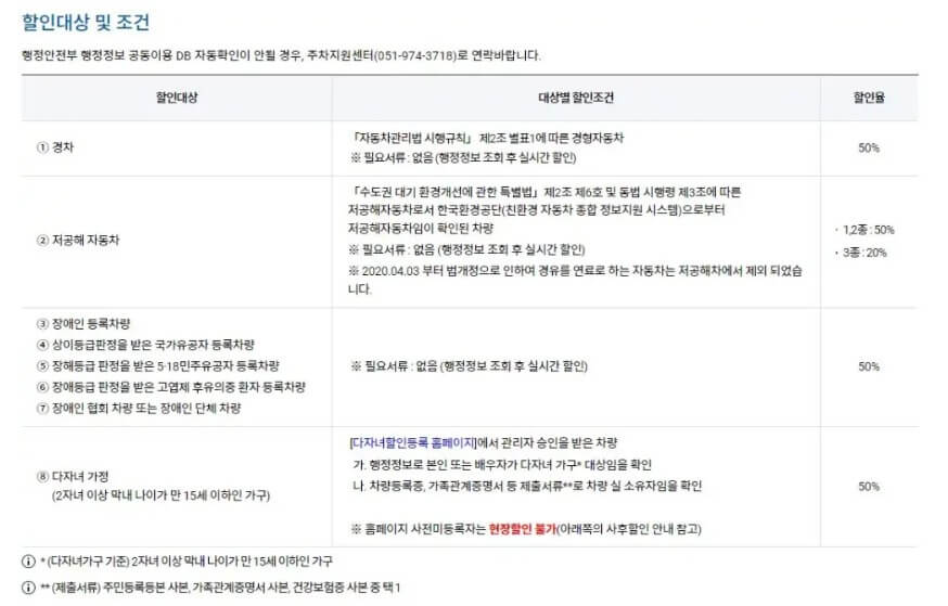 주차 할인대상