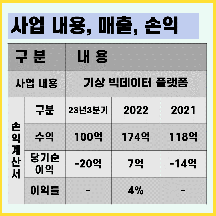 케이웨더-사업내용-손익계산서