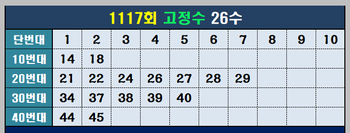 1117회 고정수