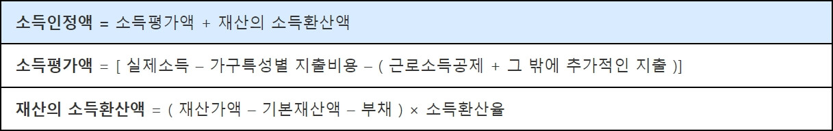 소득인정액-계산-방법