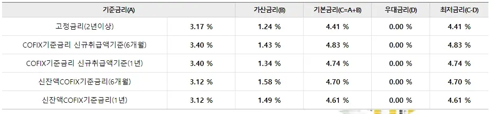 우리은행-전세자금대출-금리-조건-한도-반환보증