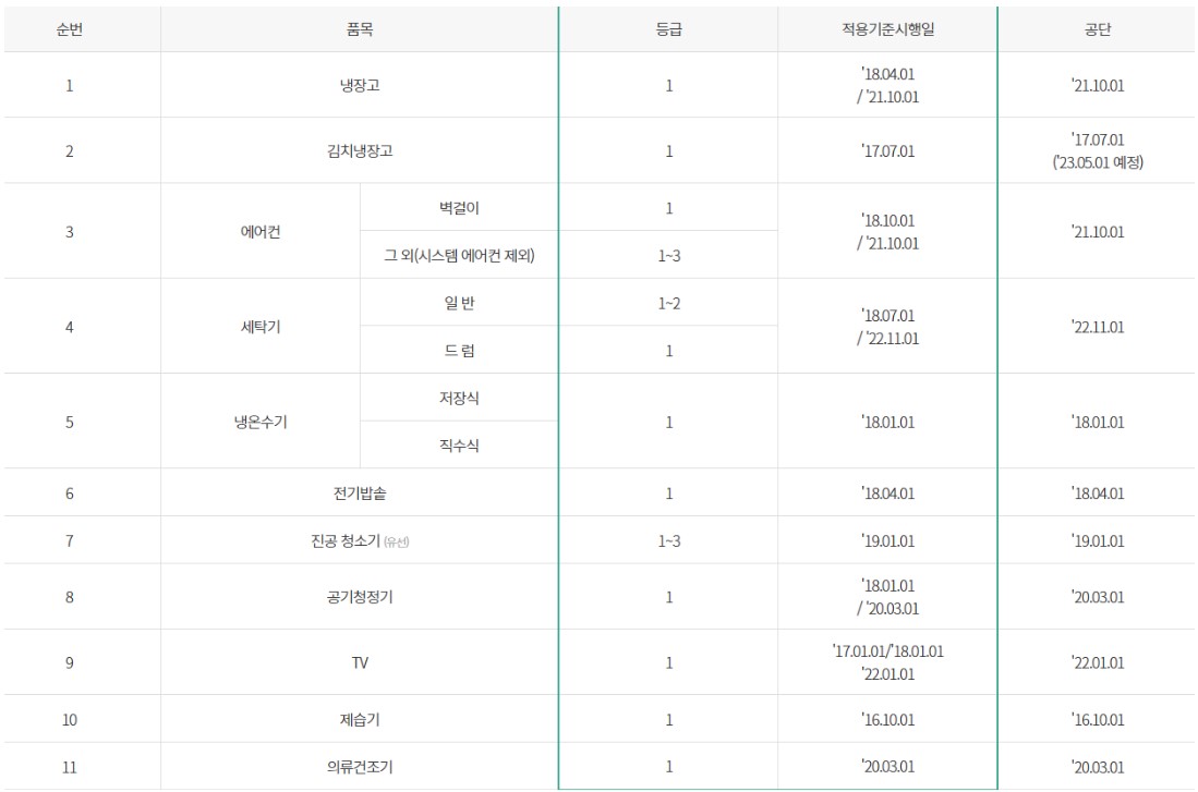 가전제품 구매지원 사업 01