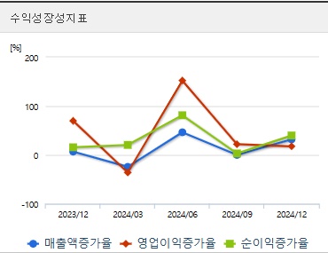 현대로템 주가 성장성 (0403)