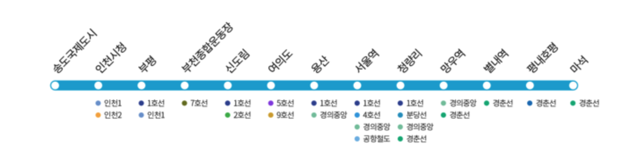 gtx b 노선도, gtx b 노선 개통, gtx b 착공, 수도권광역급행철도
