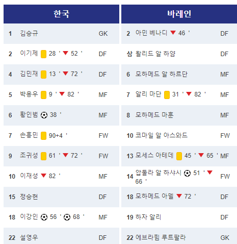 경고 현황