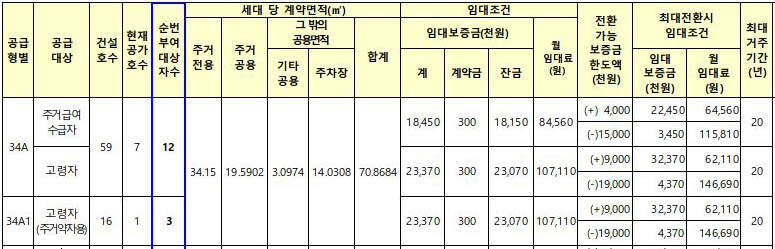 세종서창 행복주택 34A 임대조건