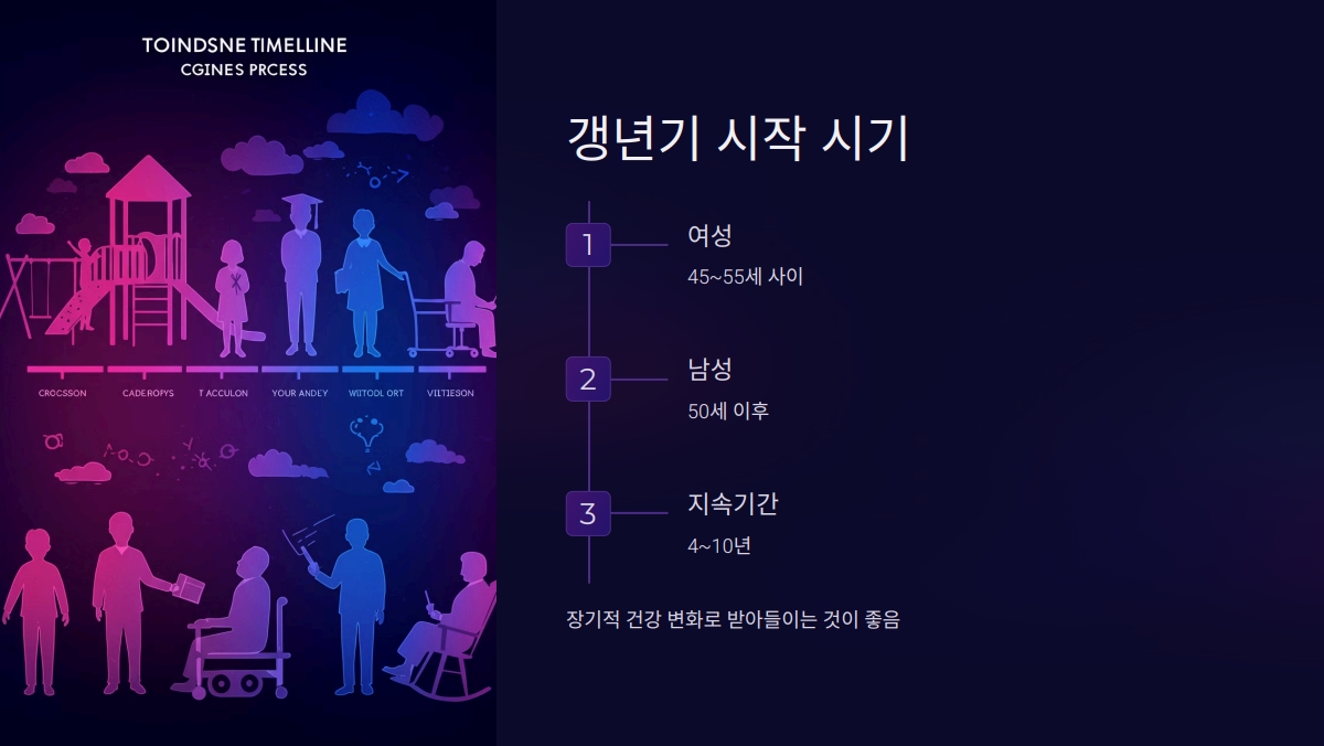 갱년기 증상