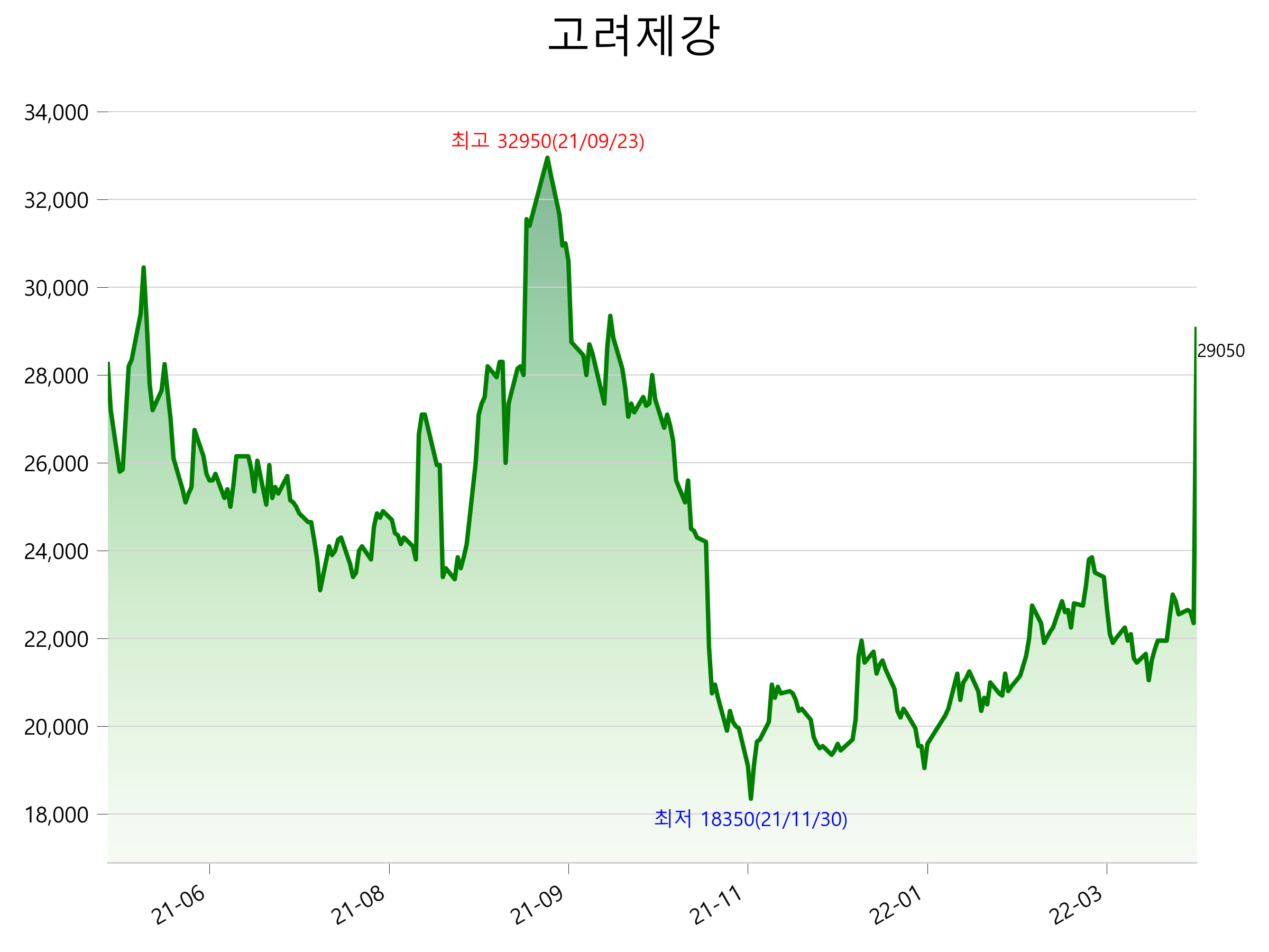 고려제강 주가 상한가 이유