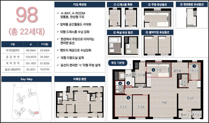 유형 98 레이아웃