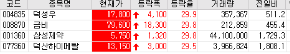  20.12.28 상한가 주식공부 (금비/삼성제약/덕산하이메탈)