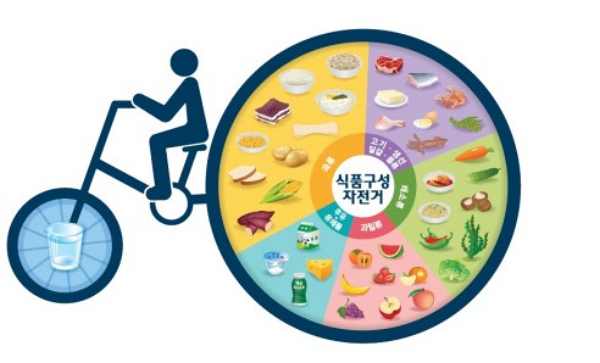  다이어트 식단 이렇게만 먹어도 살 10kg 빠지는 레시피