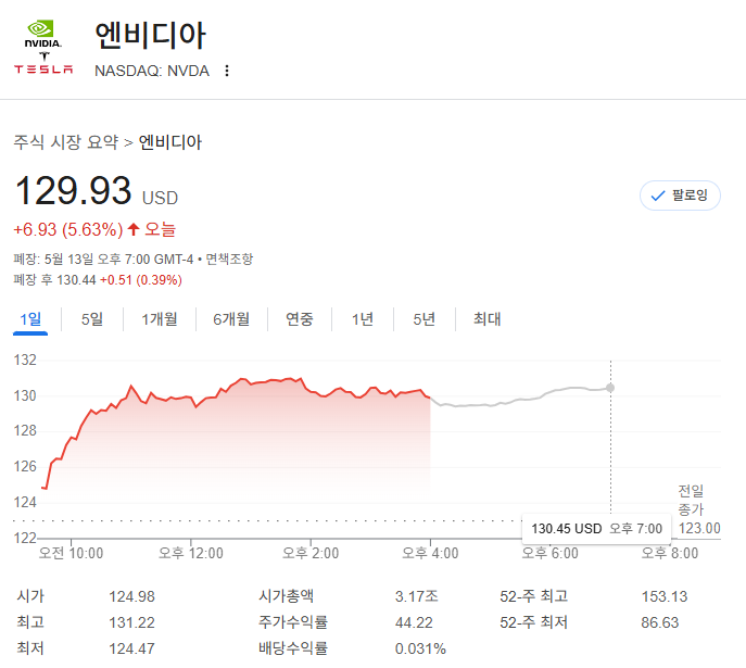 이슈 3&amp;#44; CNBC) 미국&amp;#44; 사우디서 6천억 달러 투자 유치