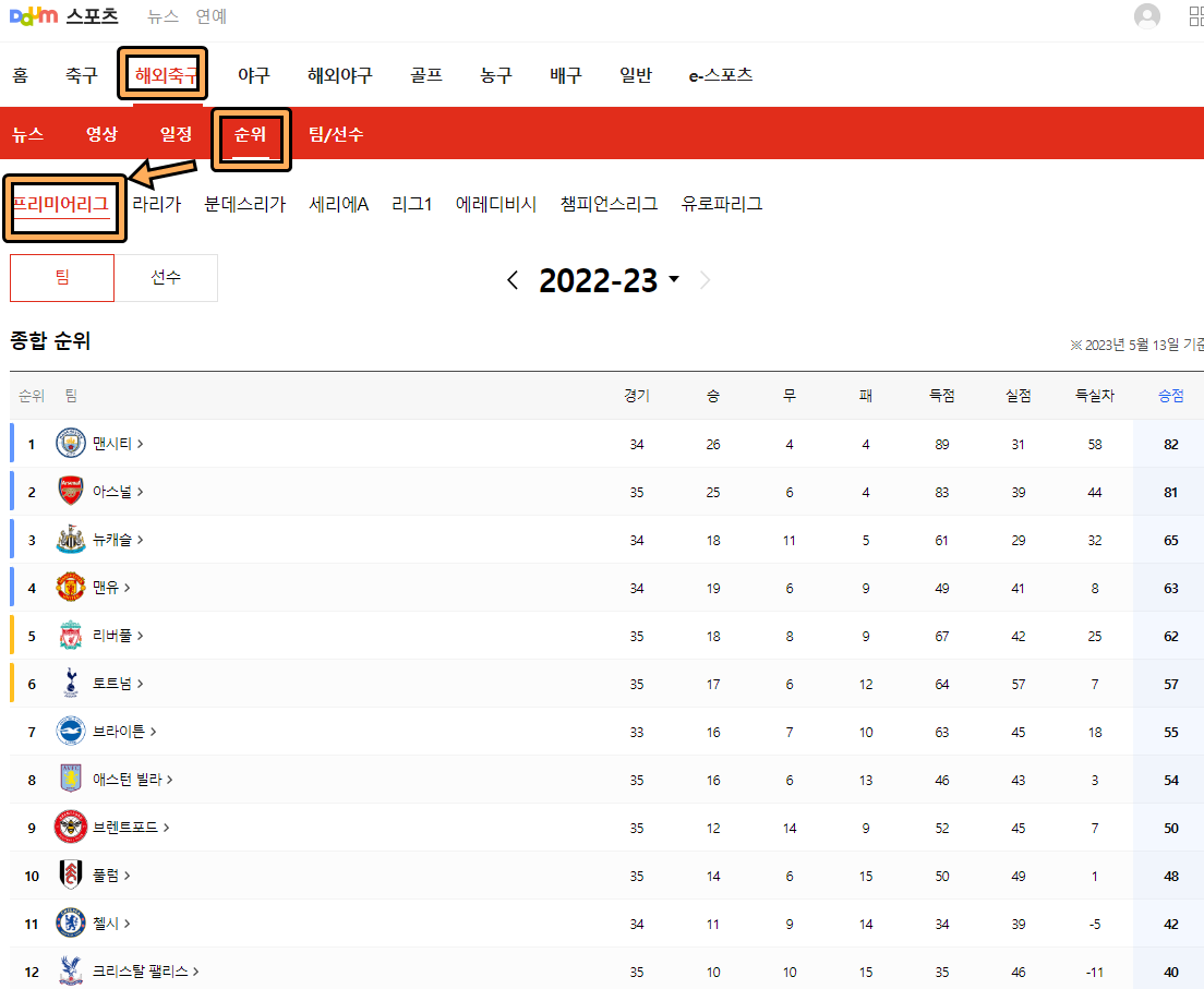 영국프리미어리그순위