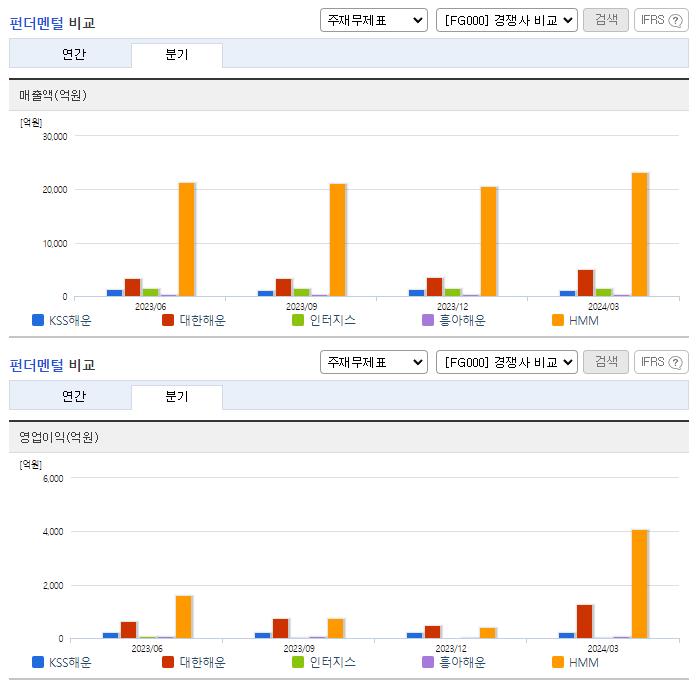 KSS해운_업종분석