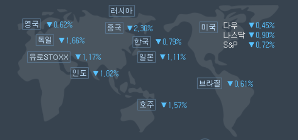 9월-16일-미국증시-현황
