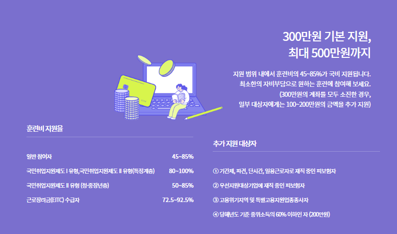  국민내일배움카드 신청 대상 및 조건