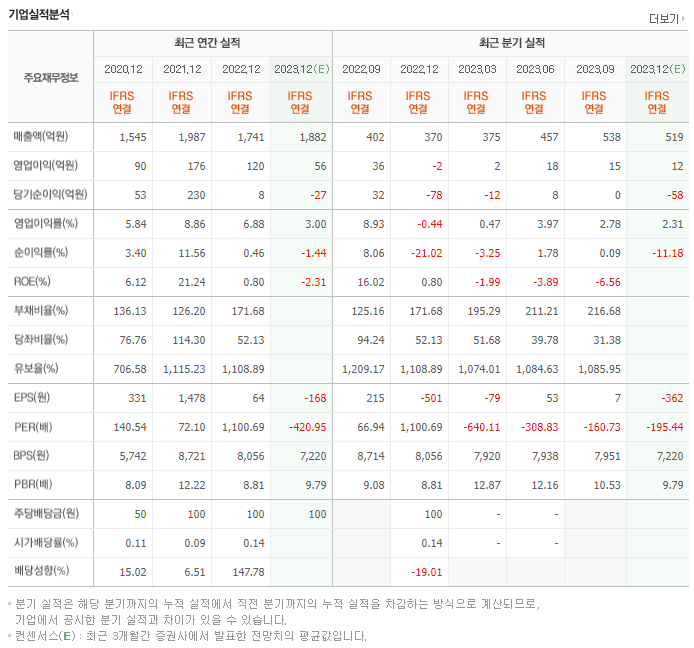 대주전자재료_실적