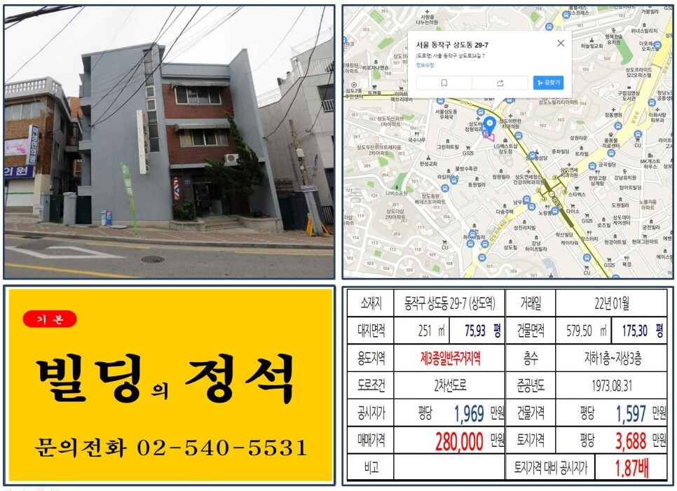  [동작구 20억 꼬마빌딩 실거래가 조회] 상도동 29-7 (상도역) 28억 원, 평당 3,688만 원 매매되었습니다.