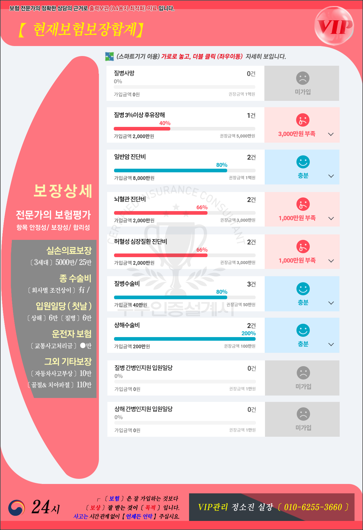 보장분석