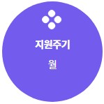 청년월세지원금