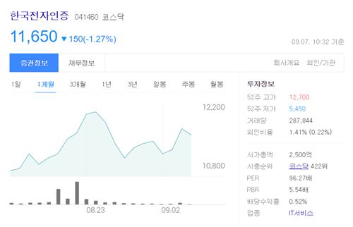  토스뱅크 관련주 TOP3