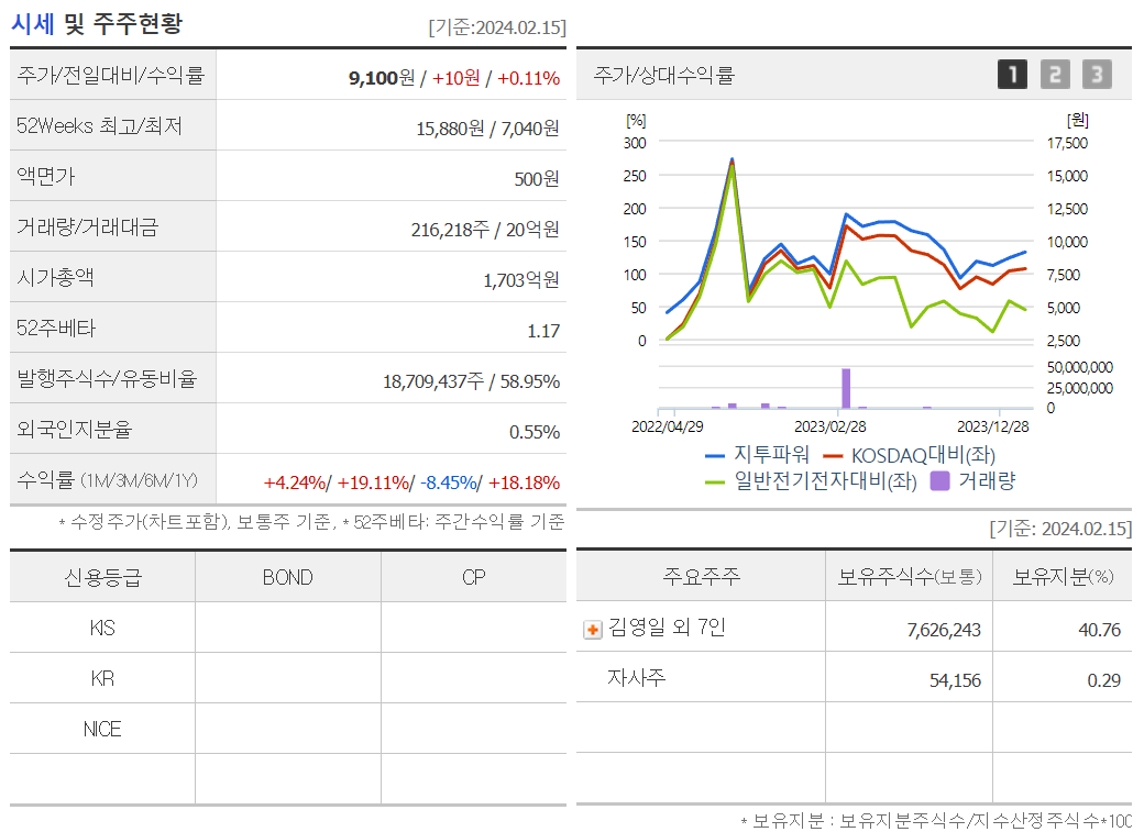 지투파워 종목분석