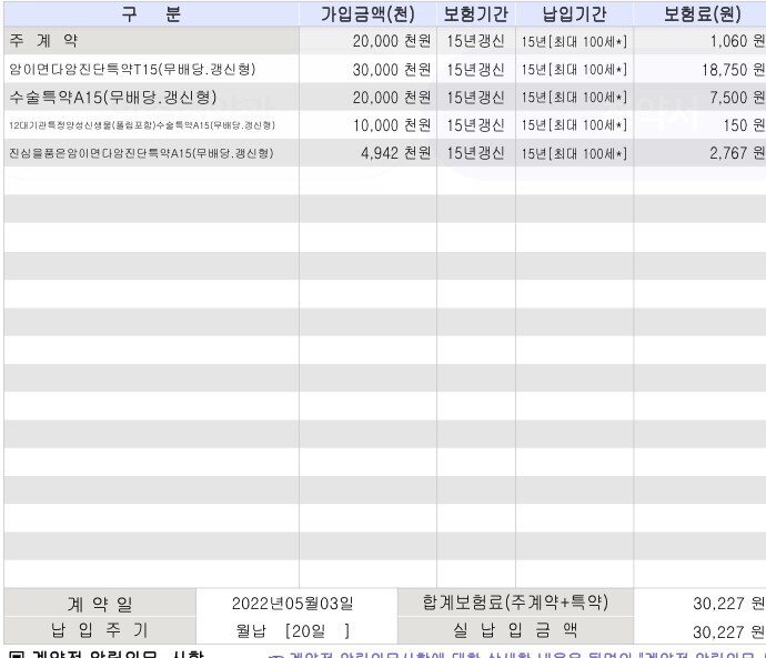  신한생명 암보험 조건이 어떤지 봐주세요