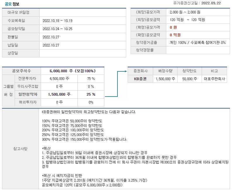 케이비제23호스팩 공모정보