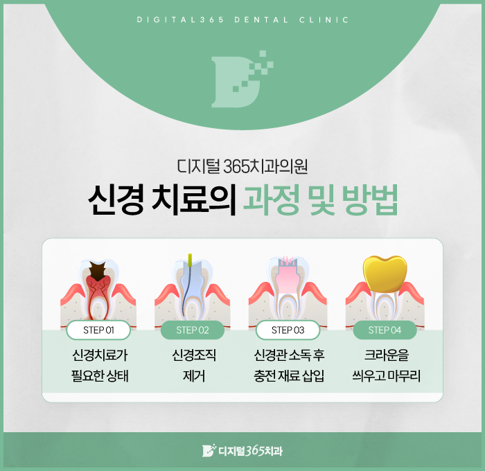 고려치과 이미지