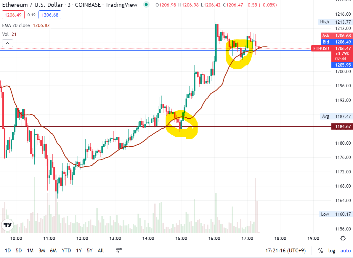  #1 모의 암호화폐 투자 기록: ETH(성공)