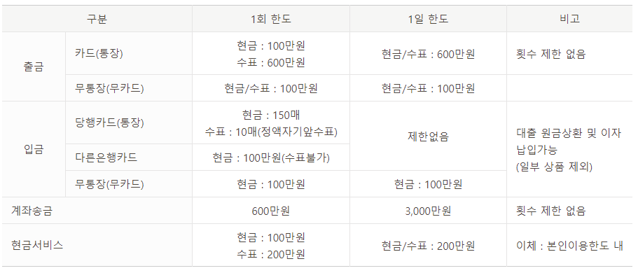 국민은행 업무시간 ATM 수수료 출금한도 국민은행 업무시간 Atm 수수료 출금한도