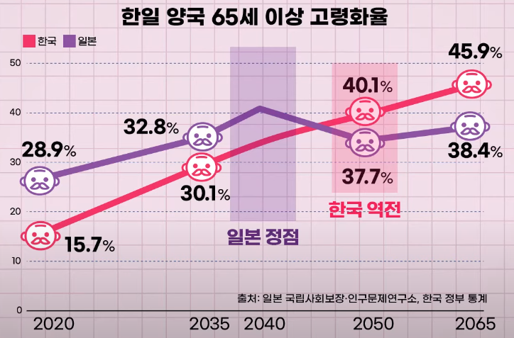  [세계] 일본은 지금... 저출산 대책...