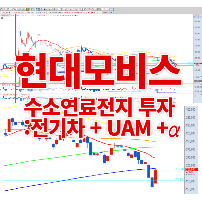  현대모비스 주가 전망, 수소연료전지 투자를 통해 전기차 + UAM +α