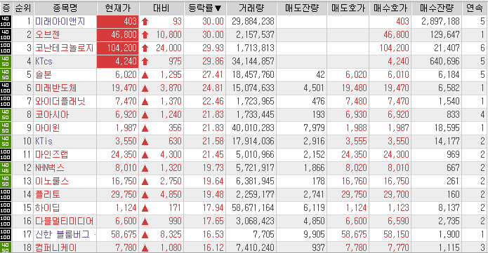  매매을 꼬이게 하는 이유