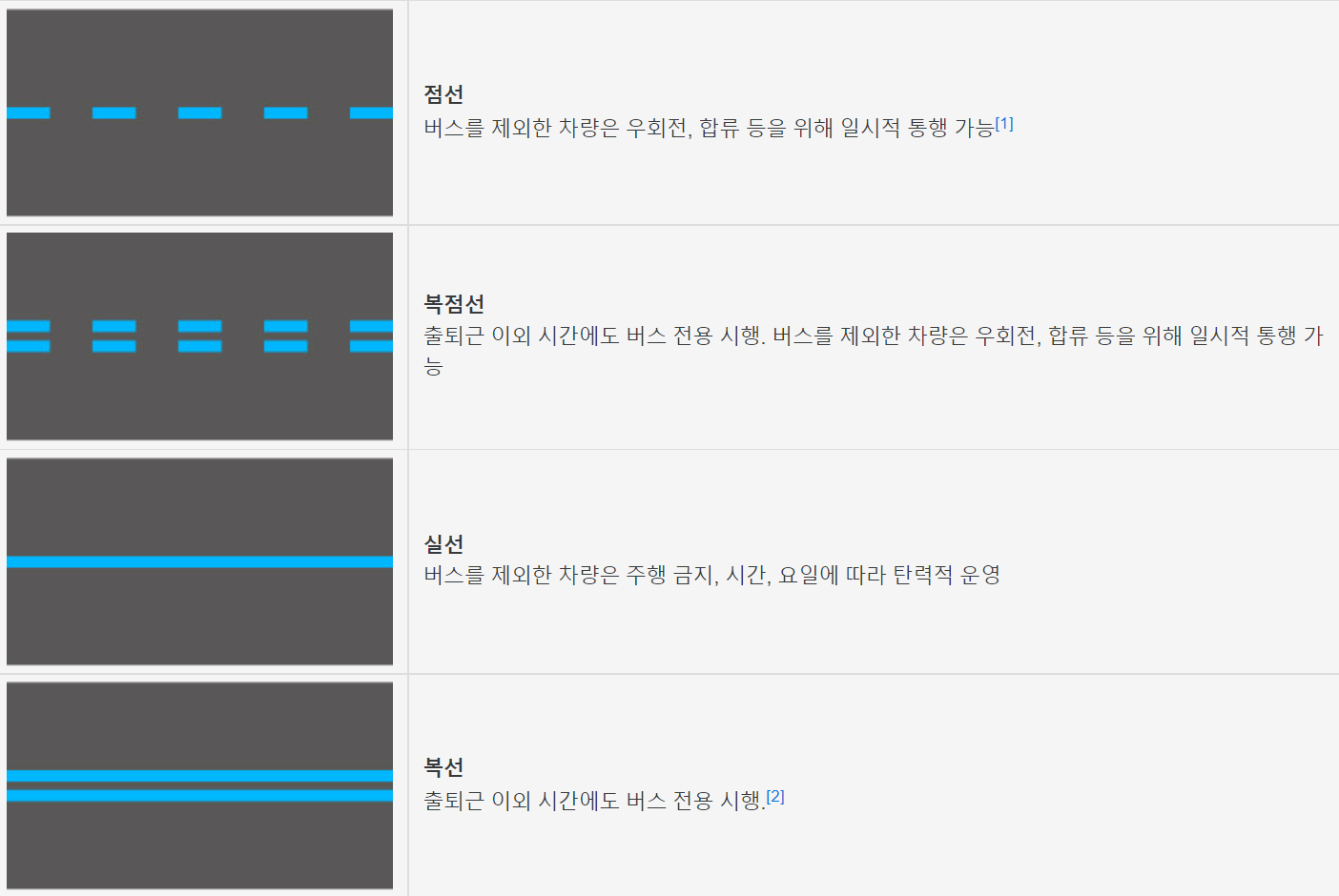 버스전용차로 사진입니다.