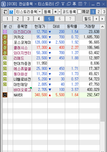  1월11일 오전장 진행중 클래시스/네이버 수익종료~