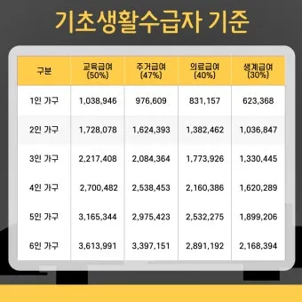 2025 기초생활수급자 혜택 정보와 신청 절차 종합 정리_10